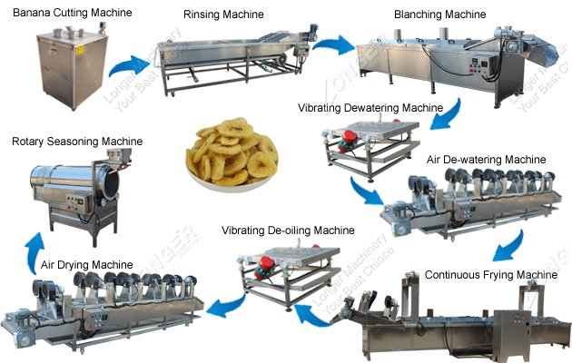 Banana Chips Making Machine