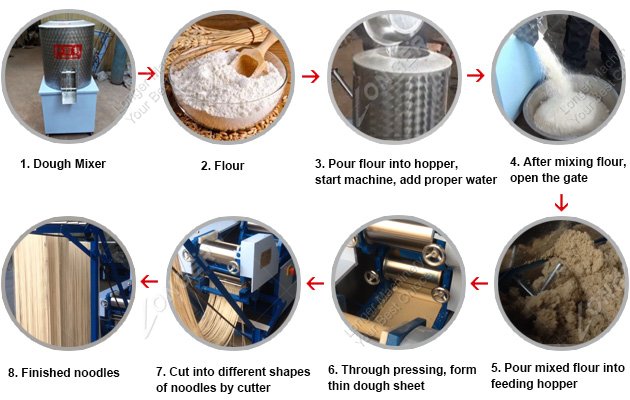 Stick Noodles Production Flow