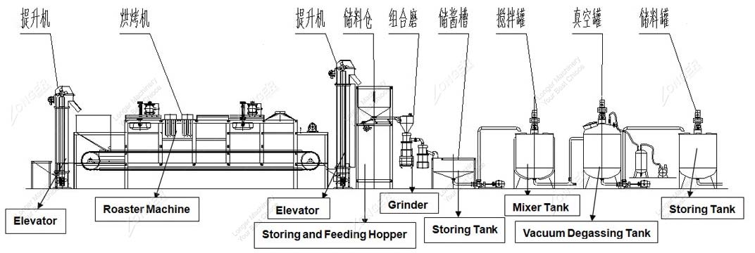 Sunflower Seed Butter Production Line