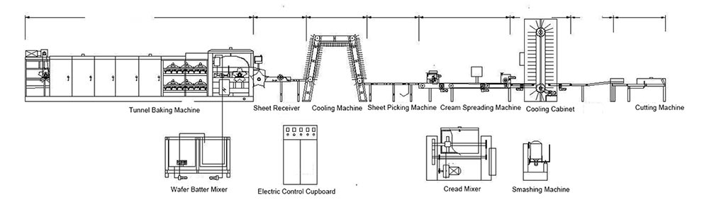 Wafer Biscuit Production Machine